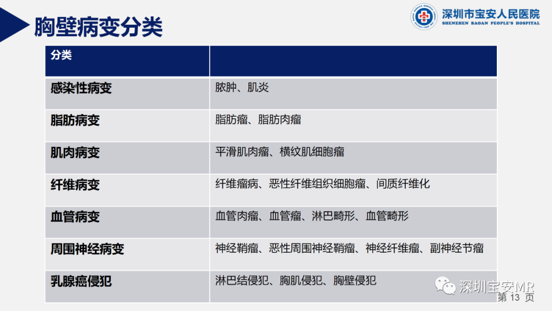 影像PPT - 【PPT】胸壁病变的影像诊断-13
