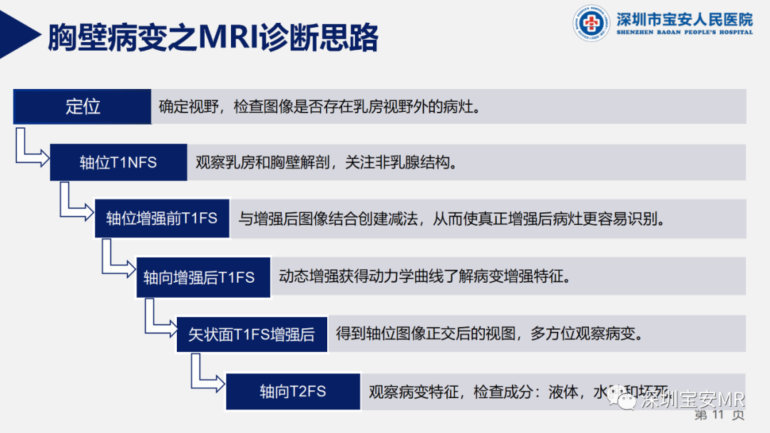 影像PPT - 【PPT】胸壁病变的影像诊断-11