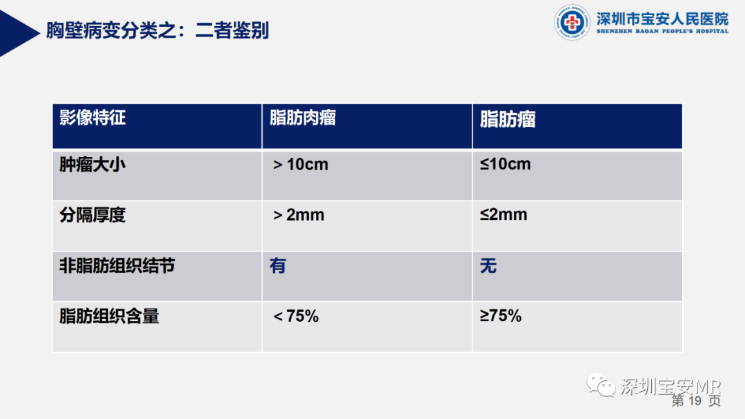 影像PPT - 【PPT】胸壁病变的影像诊断-19