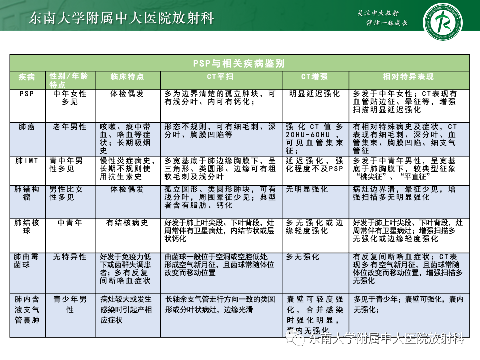 影像PPT - 【PPT】肺硬化性肺细胞瘤-46