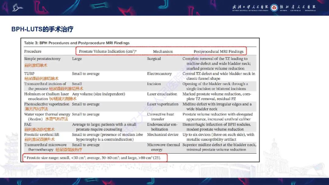 影像PPT - 【PPT】良性前列腺增生治疗前后MRI评估-43