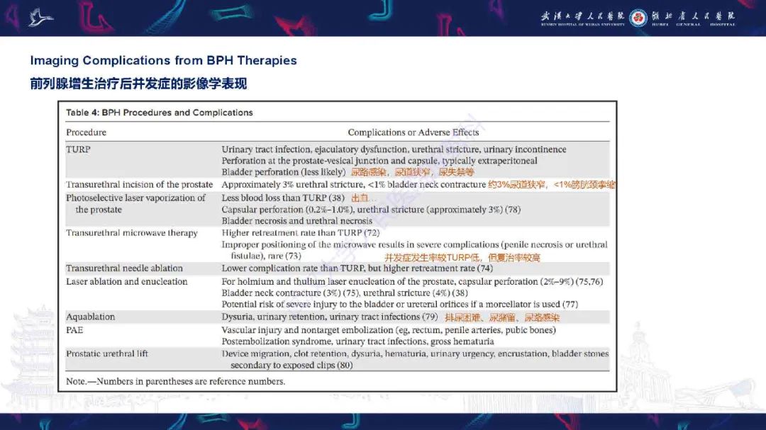 影像PPT - 【PPT】良性前列腺增生治疗前后MRI评估-53