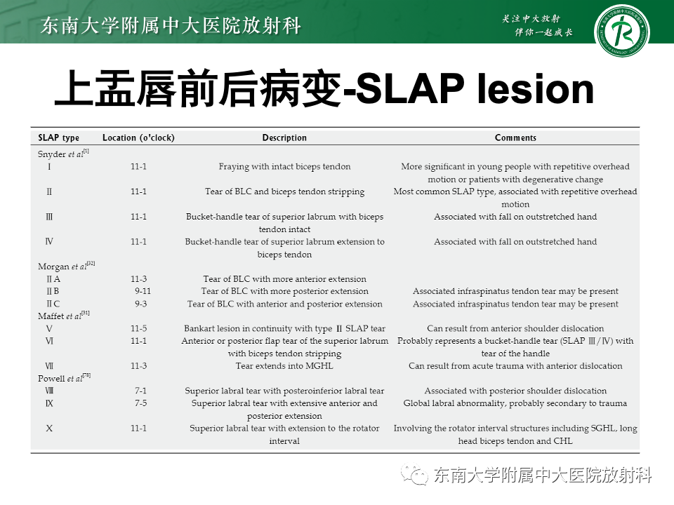 影像PPT - 【PPT】肩关节盂唇损伤-34