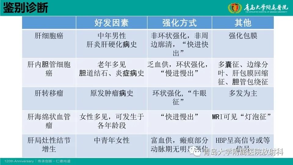 影像PPT - 【PPT】肝细胞癌-28