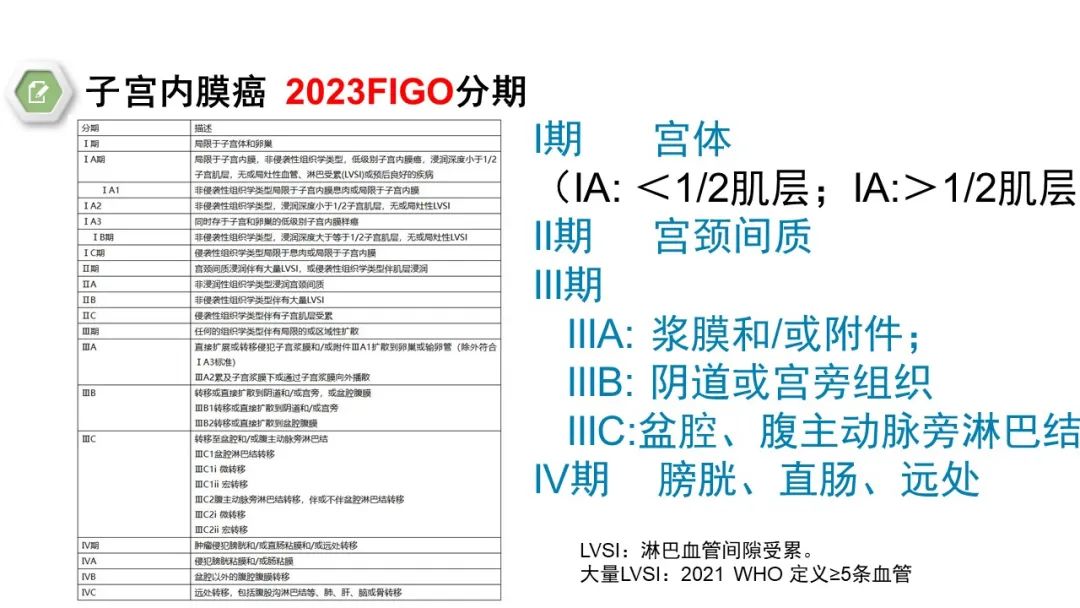 影像PPT - 【病例】子宫内膜癌1例MR影像-15 影像PPT - 【病例】子宫内膜癌1例MR影像-15