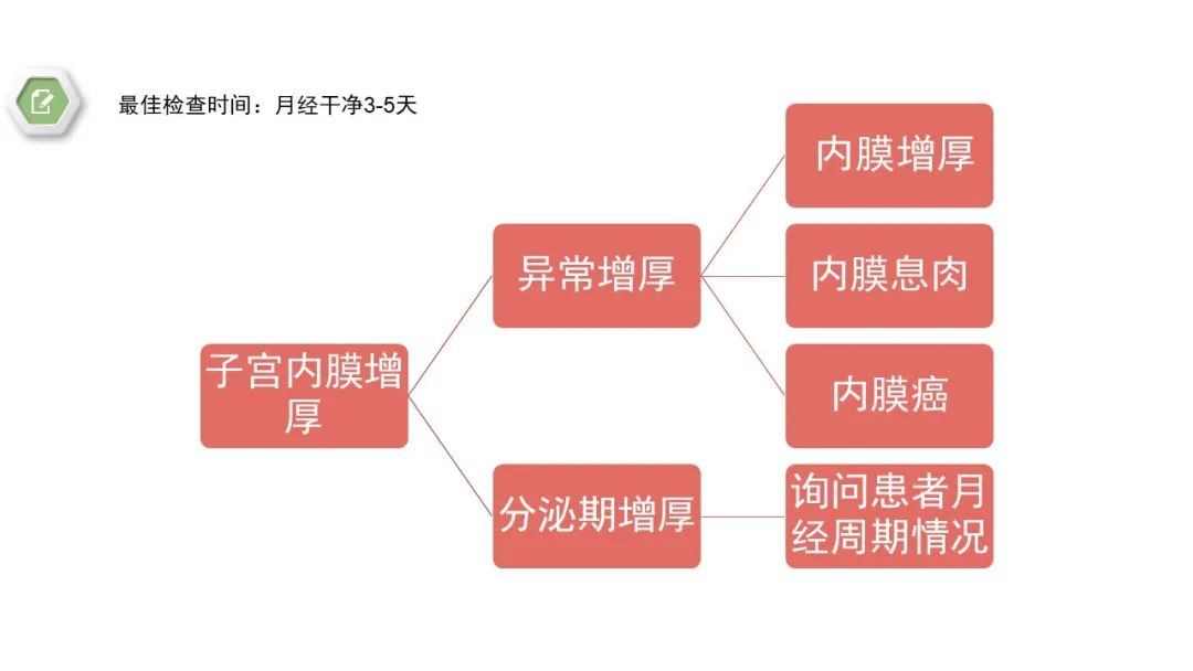 影像PPT - 【病例】子宫内膜癌1例MR影像-40 影像PPT - 【病例】子宫内膜癌1例MR影像-40