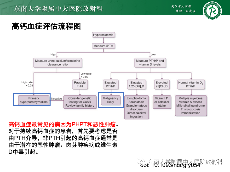 影像PPT - 【PPT】甲状旁腺病变-12