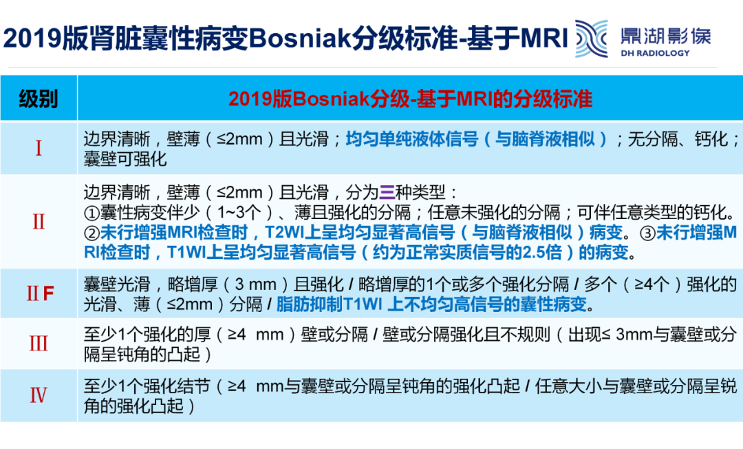 影像PPT - 【PPT】肾脏囊性病变Bosniak分级-7 影像PPT - 【PPT】肾脏囊性病变Bosniak分级-7