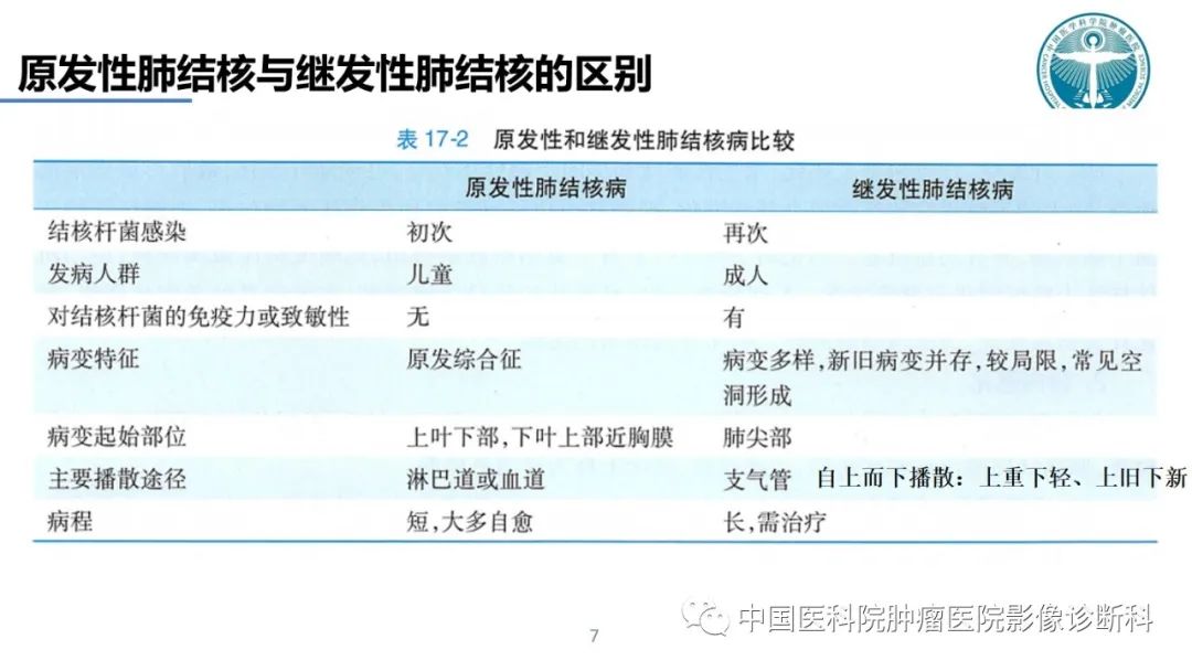 影像PPT - 【PPT】肺结核-7