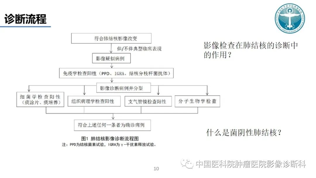 影像PPT - 【PPT】肺结核-10