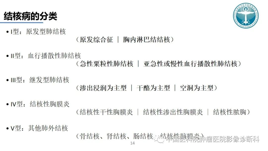 影像PPT - 【PPT】肺结核-14