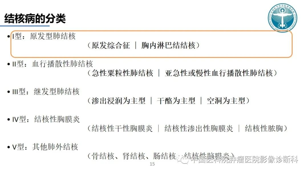 影像PPT - 【PPT】肺结核-15