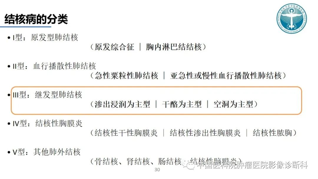 影像PPT - 【PPT】肺结核-30