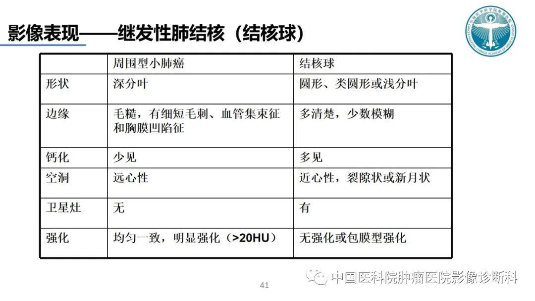 影像PPT - 【PPT】肺结核-41