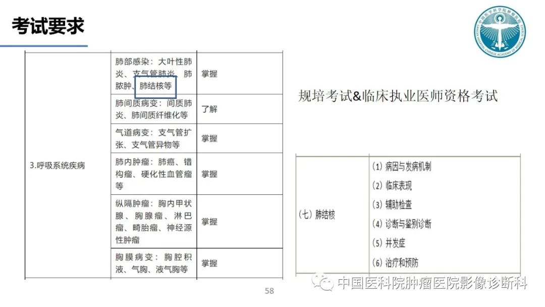 影像PPT - 【PPT】肺结核-58
