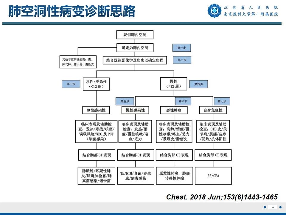 影像PPT - 【PPT】周围型肺鳞癌-13