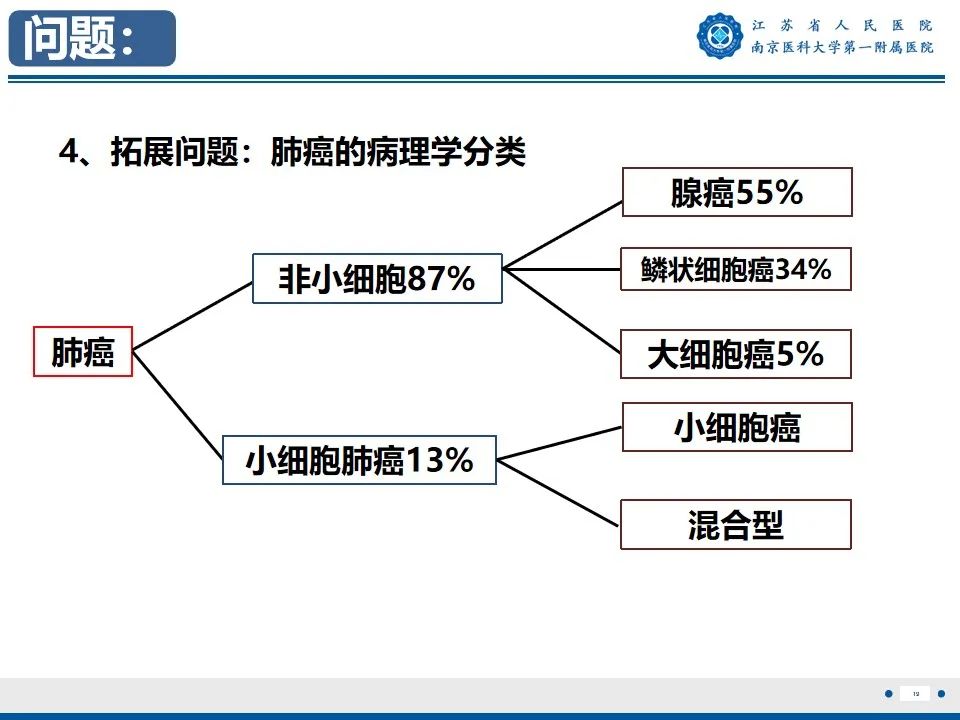 影像PPT - 【PPT】周围型肺鳞癌-20