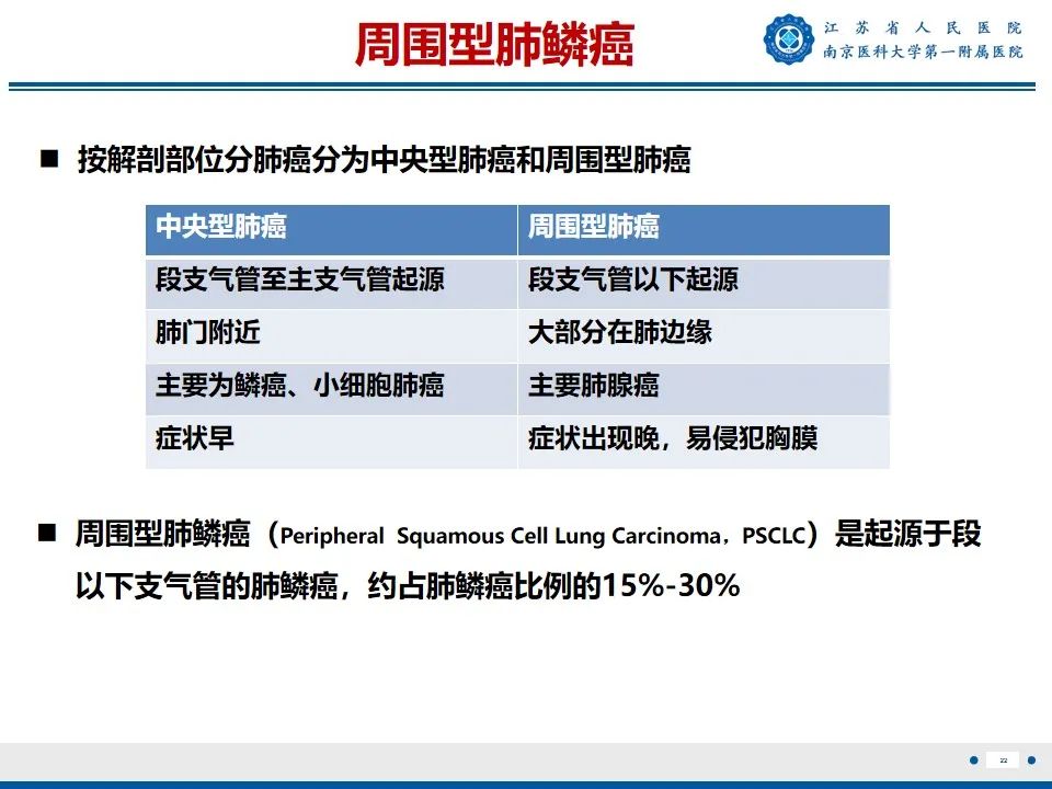 影像PPT - 【PPT】周围型肺鳞癌-23