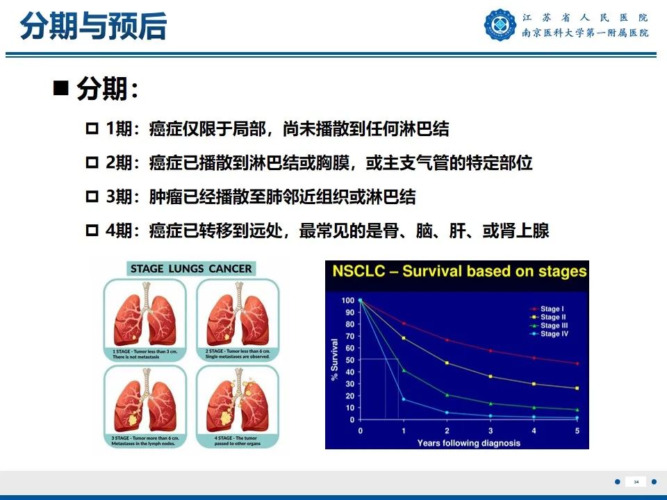 影像PPT - 【PPT】周围型肺鳞癌-35