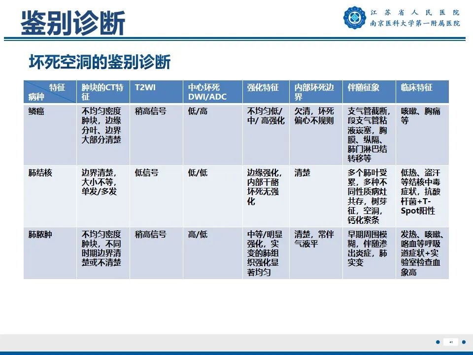 影像PPT - 【PPT】周围型肺鳞癌-42