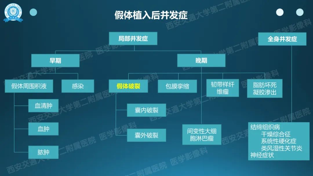影像PPT - 【PPT】乳腺假体植入的MRI评估-15