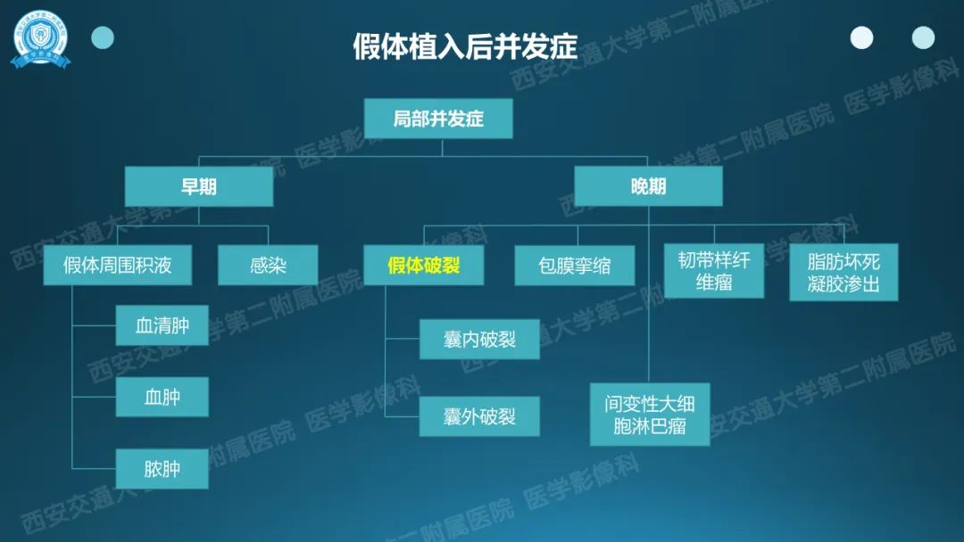影像PPT - 【PPT】乳腺假体植入的MRI评估-37