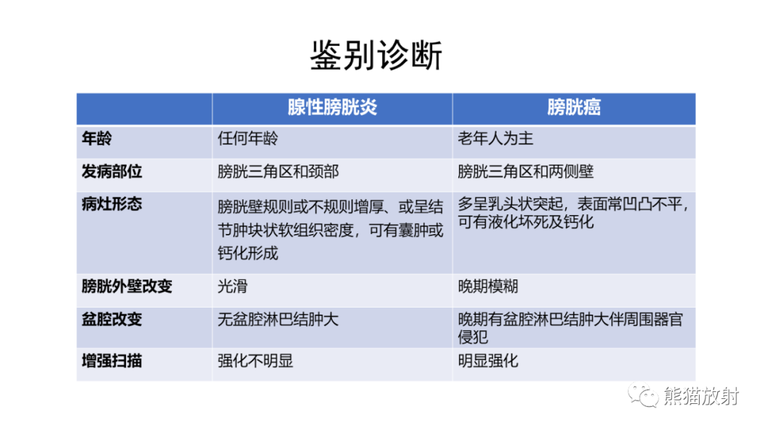 影像PPT - 【病例】腺性膀胱炎 VS 膀胱癌-26