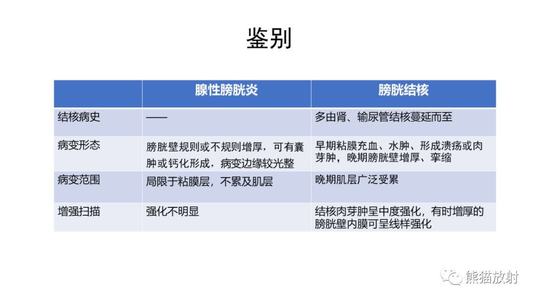 影像PPT - 【病例】腺性膀胱炎 VS 膀胱癌-29