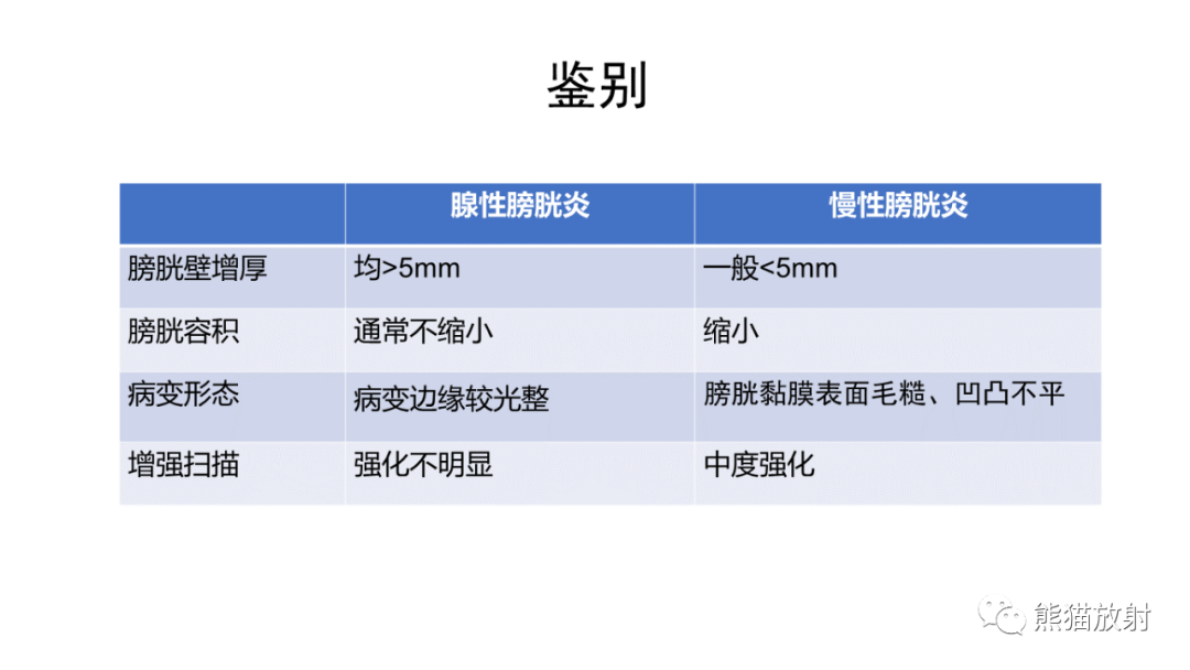 影像PPT - 【病例】腺性膀胱炎 VS 膀胱癌-31
