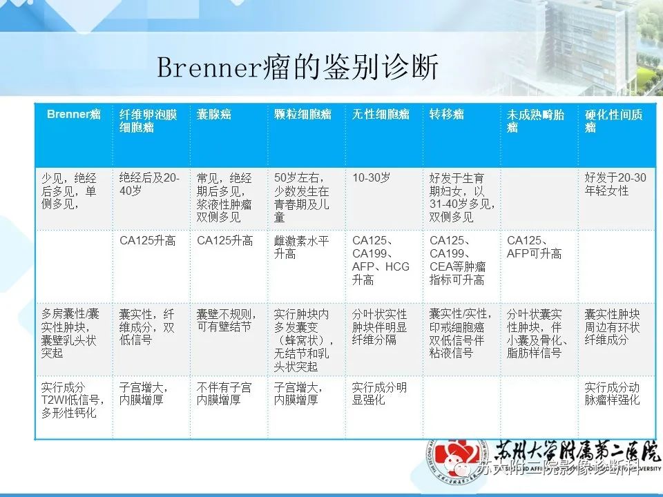 影像PPT - 【病例】卵巢Brenner瘤3例CT及MR影像-37