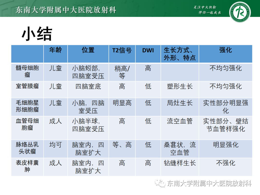 影像PPT - 【PPT】髓母细胞瘤-47