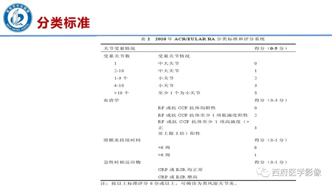 影像PPT - 【PPT】类风湿性关节炎的早期影像学诊断-6