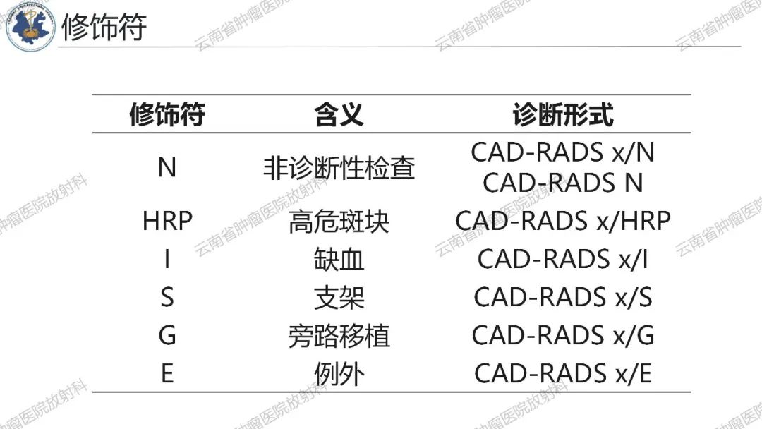 影像PPT - 【PPT】冠状动脉CTA报告规范化及后处理要求-20
