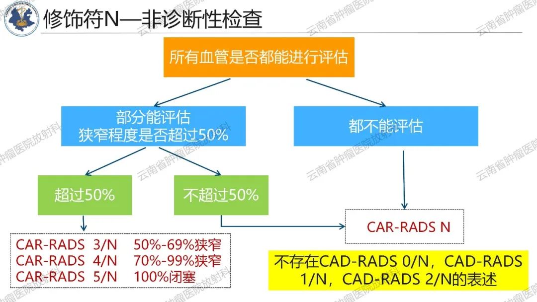 影像PPT - 【PPT】冠状动脉CTA报告规范化及后处理要求-21
