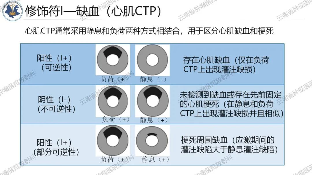 影像PPT - 【PPT】冠状动脉CTA报告规范化及后处理要求-28