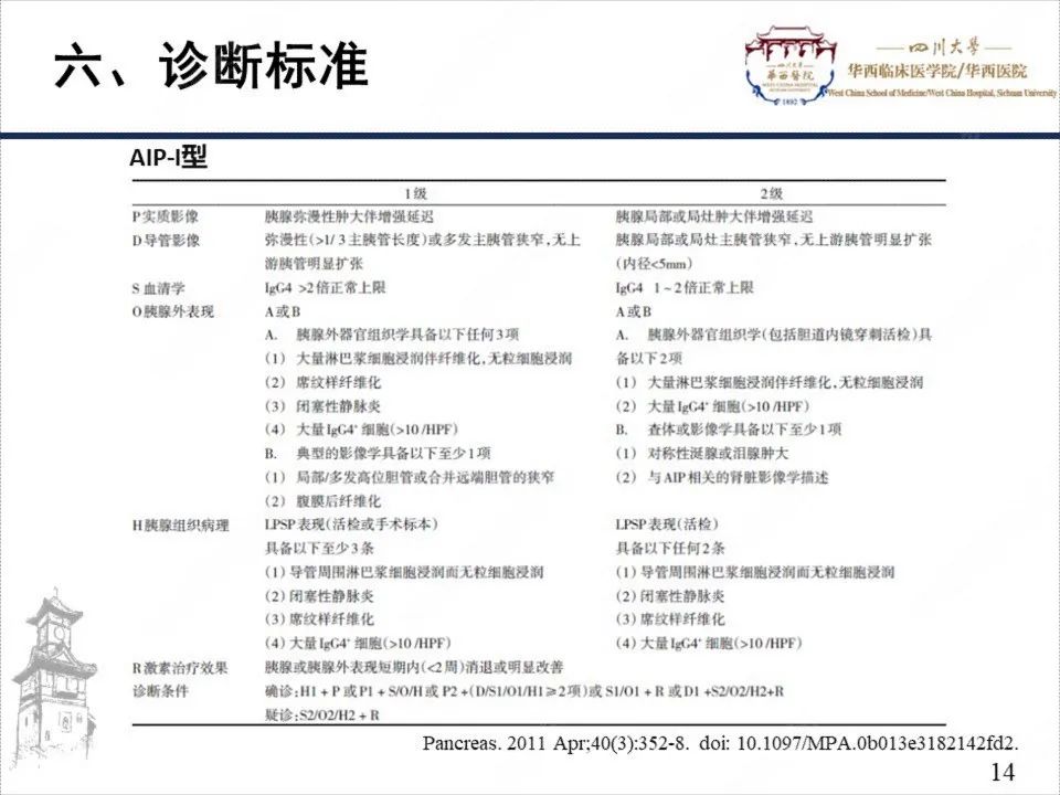 影像PPT - 【病例】自身免疫性胰腺炎1例CT影像诊断-14