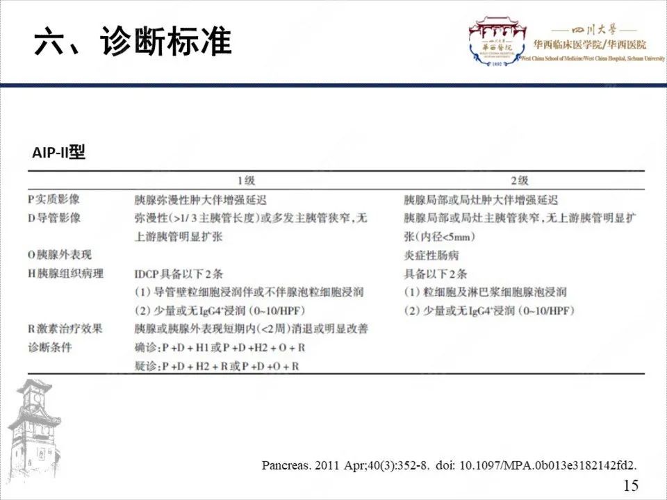 影像PPT - 【病例】自身免疫性胰腺炎1例CT影像诊断-15