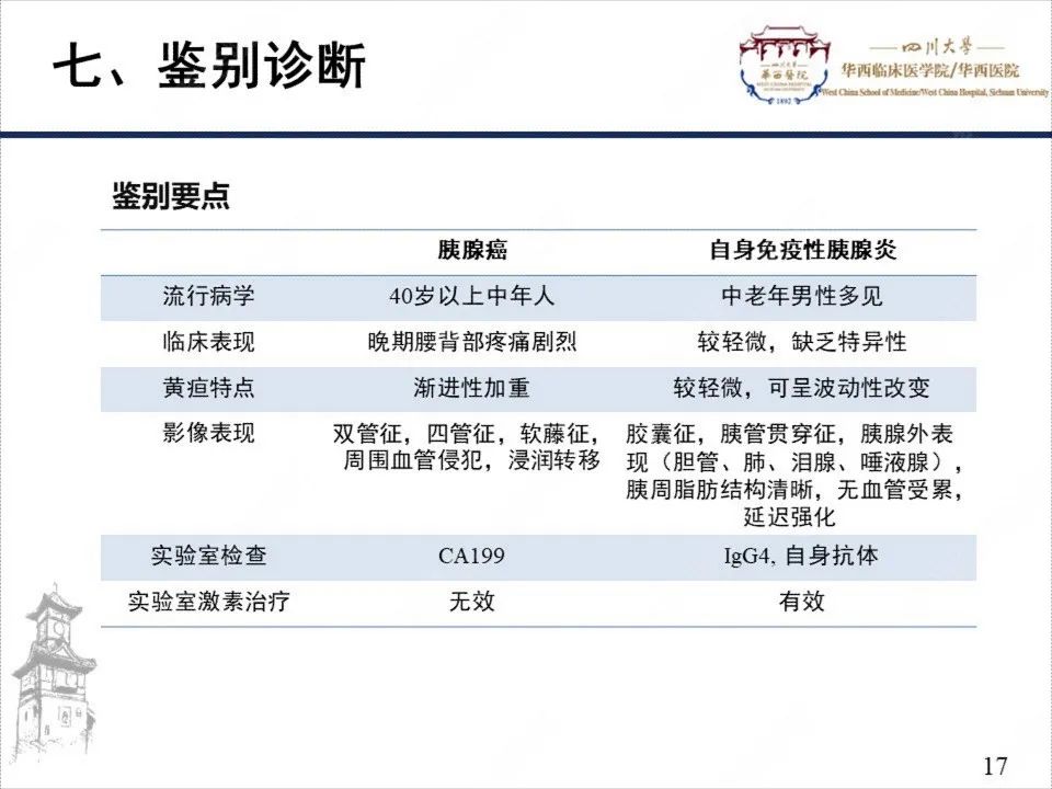 影像PPT - 【病例】自身免疫性胰腺炎1例CT影像诊断-17