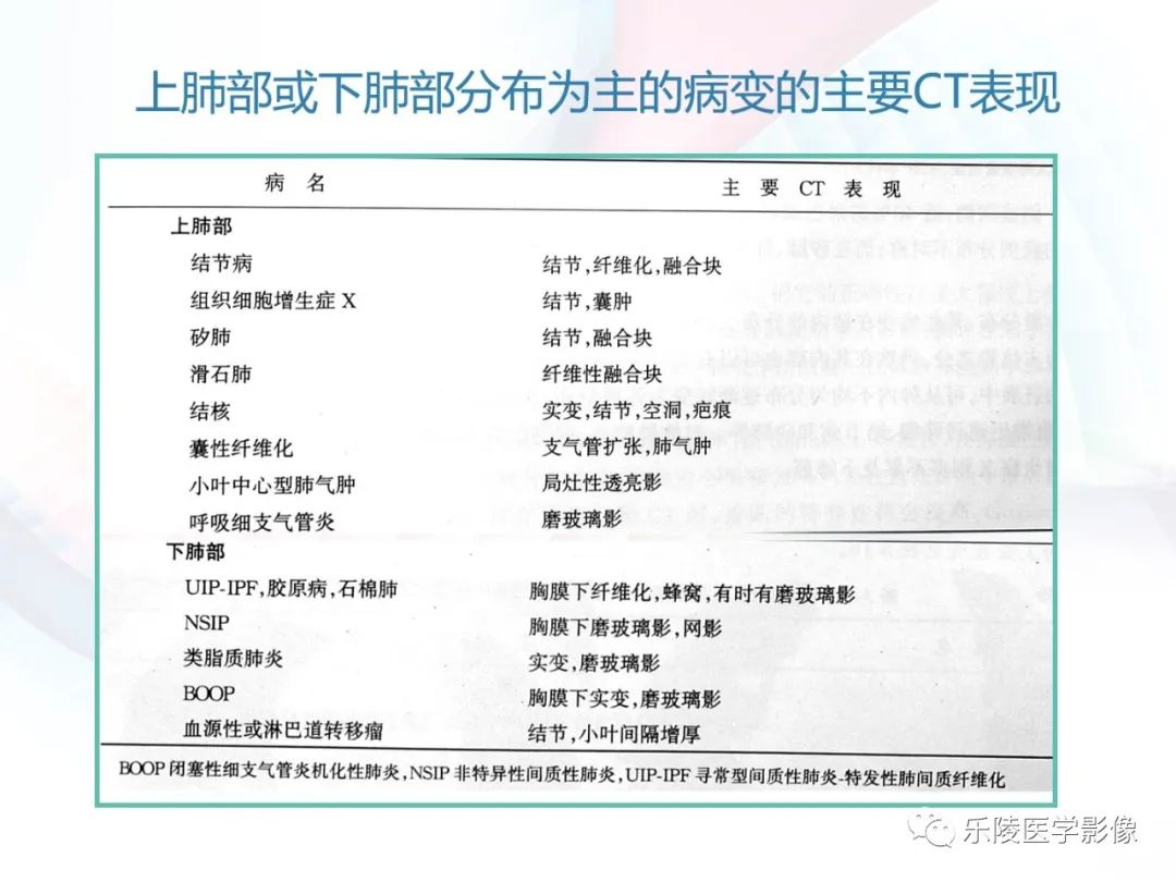 影像PPT - 【PPT】肺弥漫性病变HRCT表现-102