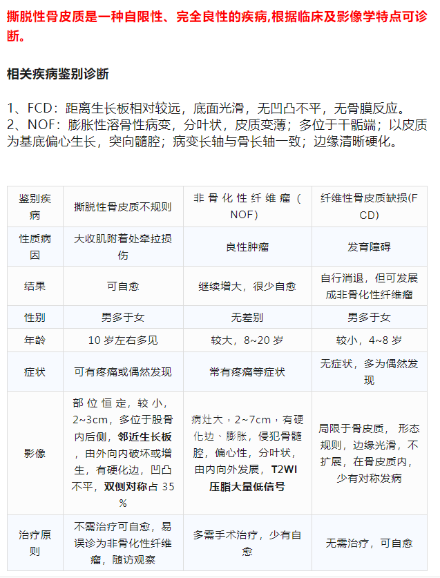 影像PPT - 【病例】股骨远端撕脱性皮质不规则1例X线MR影像-5 影像PPT - 【病例】股骨远端撕脱性皮质不规则1例X线MR影像-5