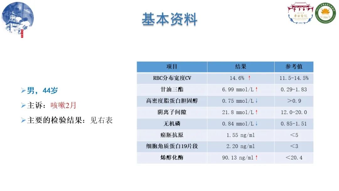 影像PPT - 【病例】纵隔大细胞神经内分泌癌1例CT影像-3