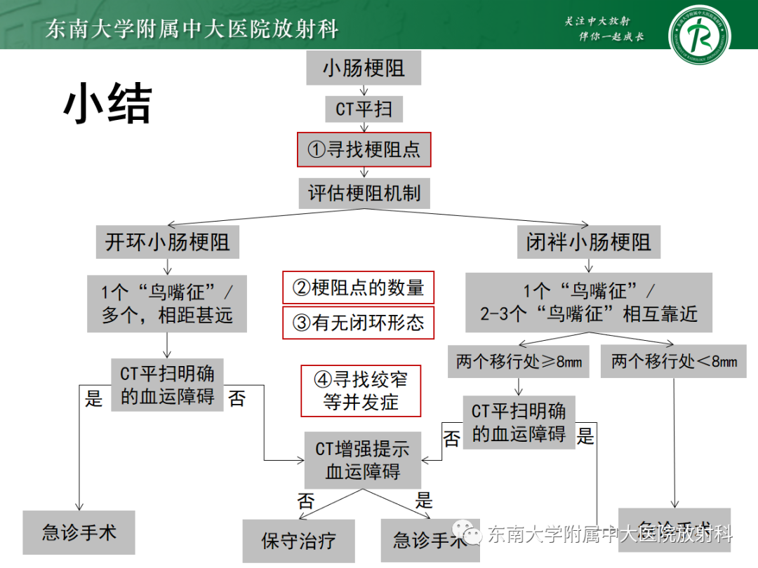 影像PPT - 【PPT】闭袢性小肠梗阻：CT征象评估的价值-38