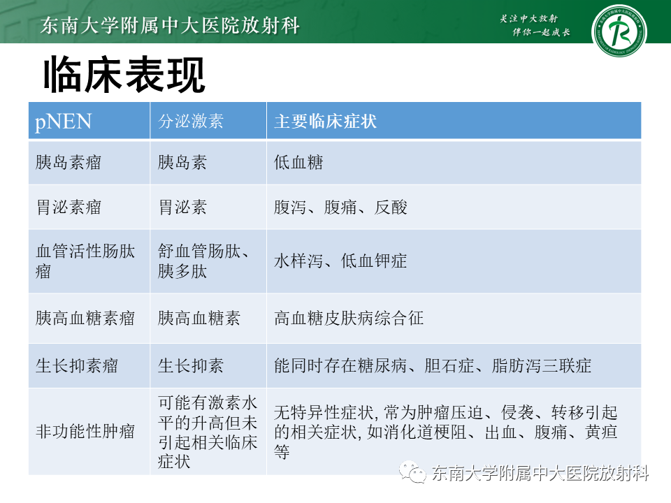 影像PPT - 【PPT】胰腺神经内分泌肿瘤-15 影像PPT - 【PPT】胰腺神经内分泌肿瘤-15