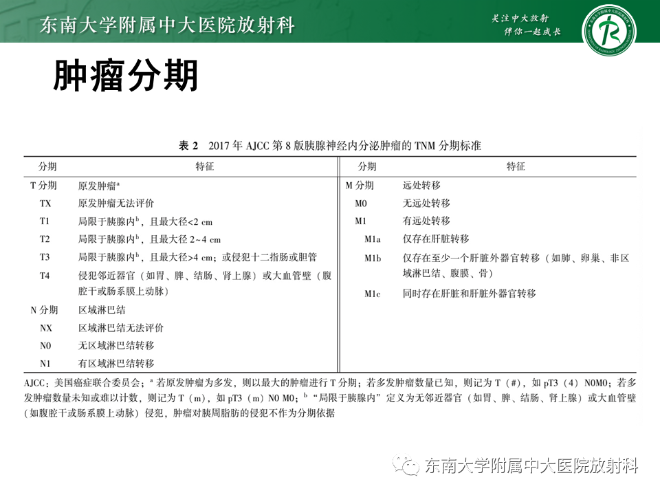 影像PPT - 【PPT】胰腺神经内分泌肿瘤-18 影像PPT - 【PPT】胰腺神经内分泌肿瘤-18