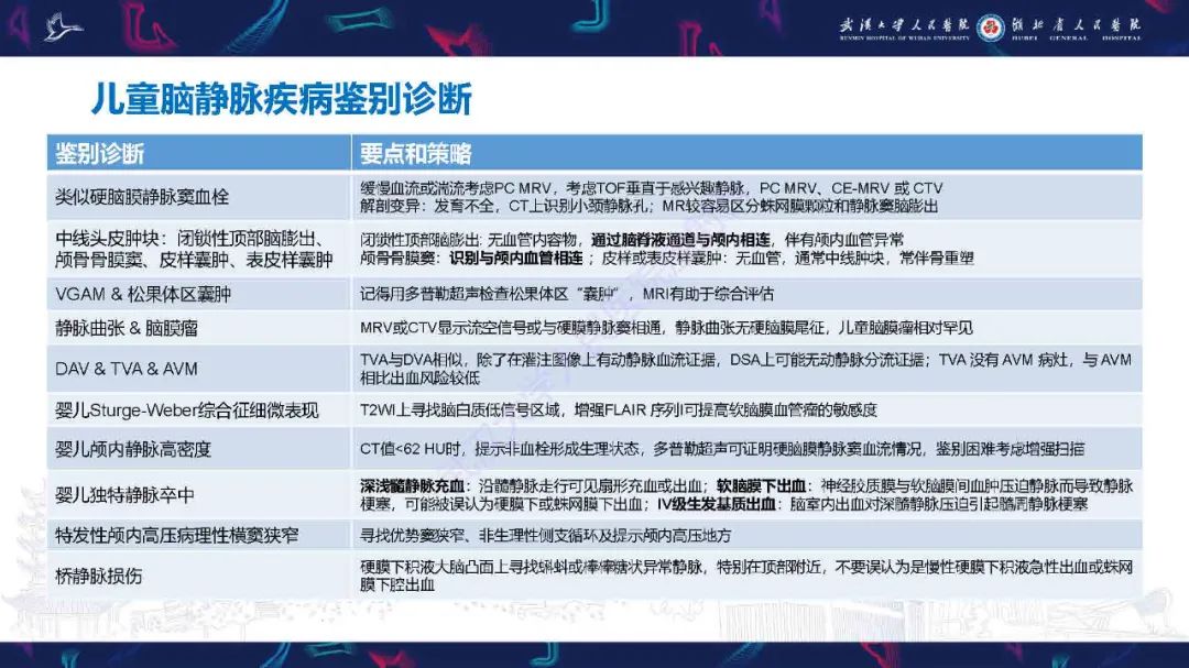 影像PPT - 【PPT】儿童脑静脉病变影像诊断-69