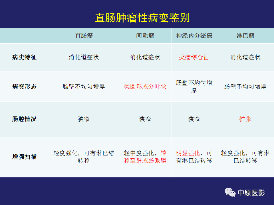 影像PPT - 【病例】直肠间质瘤1例CT及MR影像-24