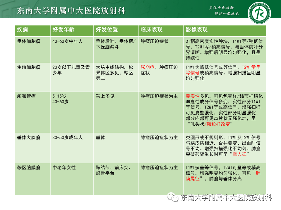 影像PPT - 【PPT】垂体细胞瘤-52