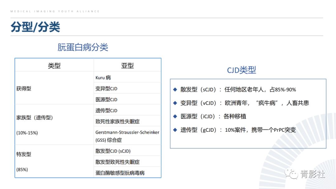 影像PPT - 【PPT】克雅氏病（Creutzfeldt-Jakob Disease）的影像诊断思路-7