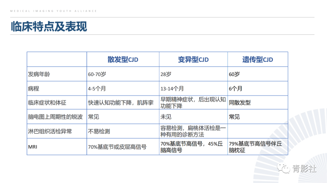 影像PPT - 【PPT】克雅氏病（Creutzfeldt-Jakob Disease）的影像诊断思路-9