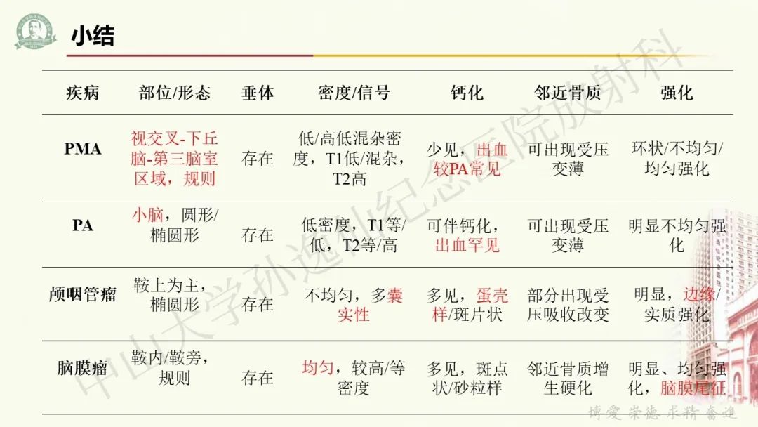 影像PPT - 【病例】毛细胞黏液样星形细胞瘤1例CT及MR影像-36
